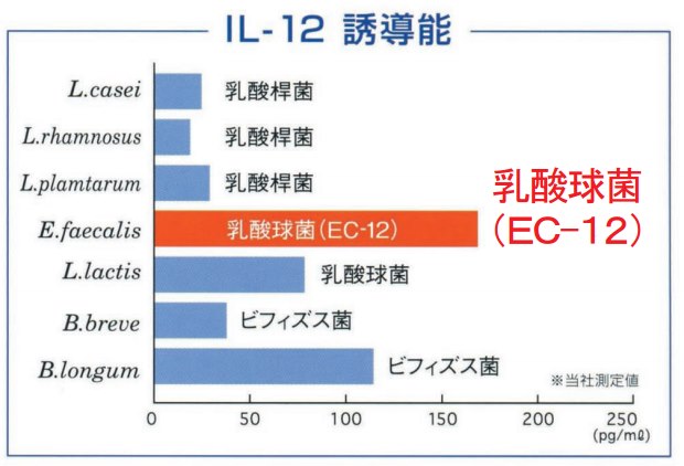 腸内環境の改善が乾癬に良い科学的根拠1