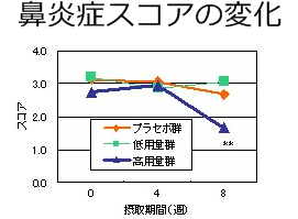 腸内環境の改善が乾癬に良い科学的根拠3