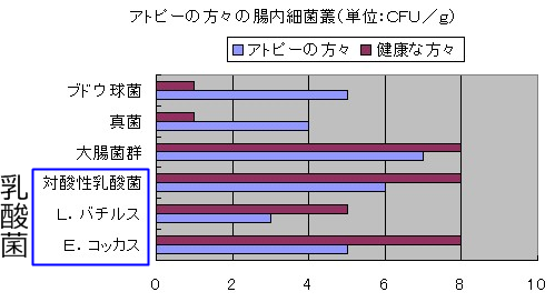 腸内環境の改善が乾癬に良い科学的根拠4